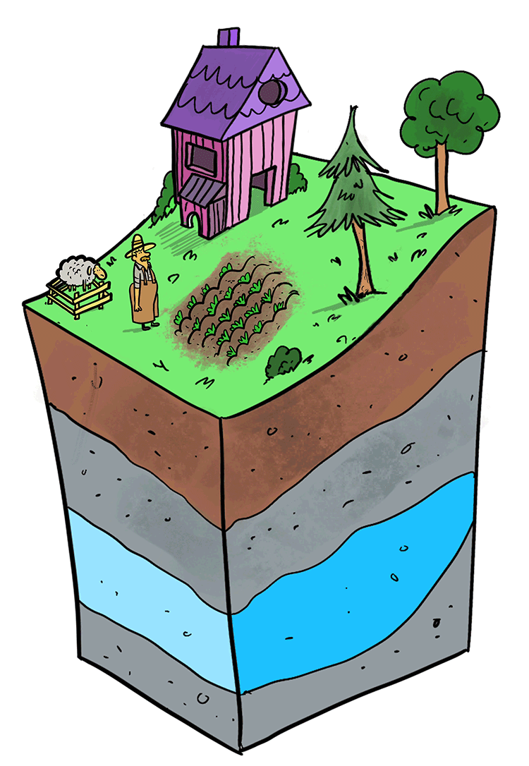 Aquifer
