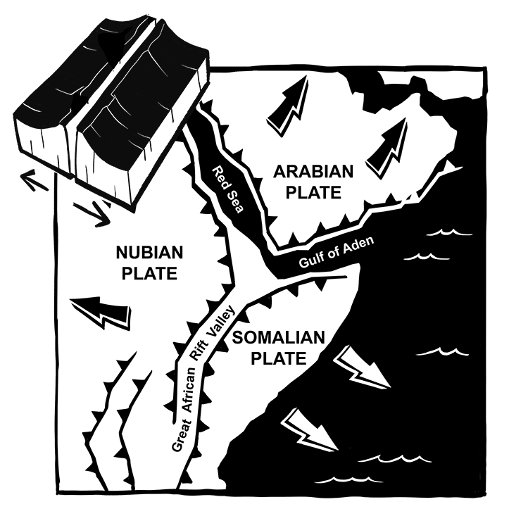 Normal Fault