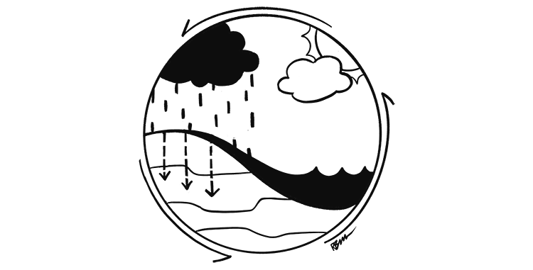Runoff and infiltration