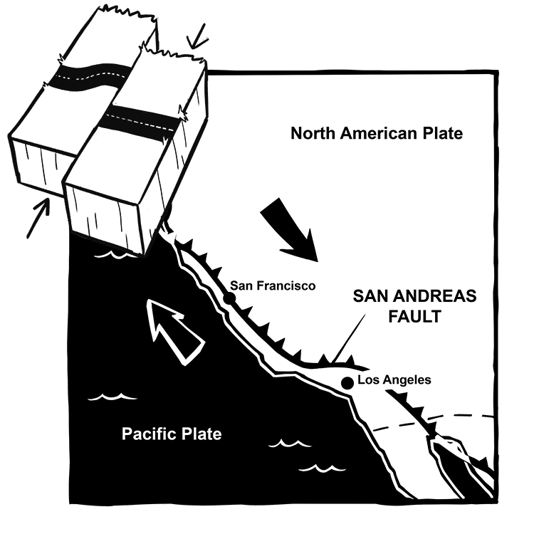 Strike Slip Fault