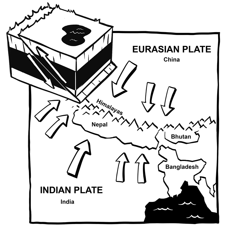 Thrust Fault