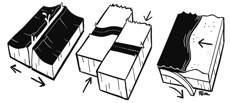 Types of tectonic plate boundaries