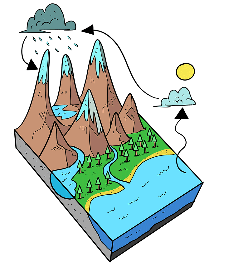 Evaporation and the Water Cycle